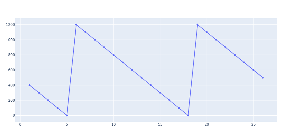 inventory_movements