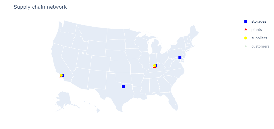 optimized locations